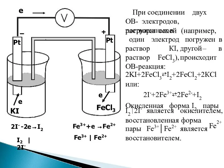 2 I | 2I- Fe3++e →Fe2+ Fe3+ | Fe2+ Pt