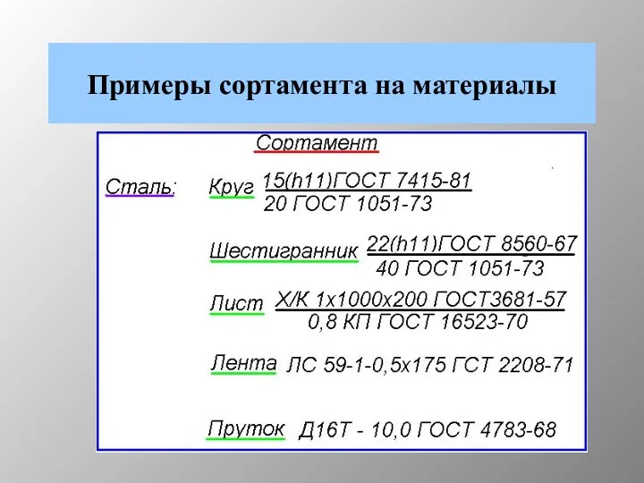 Примеры сортамента на материалы