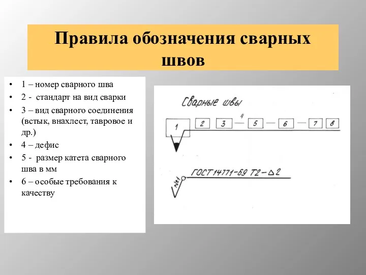 Правила обозначения сварных швов 1 – номер сварного шва 2