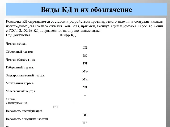 Виды КД и их обозначение Комплект КД определяется составом и