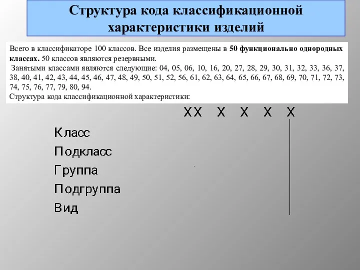 Структура кода классификационной характеристики изделий . Всего в классификаторе 100