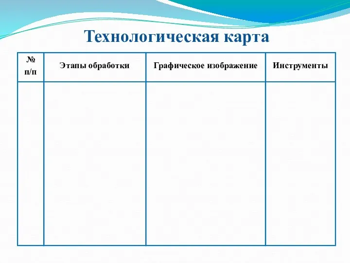 Технологическая карта № п/п Этапы обработки Графическое изображение Инструменты