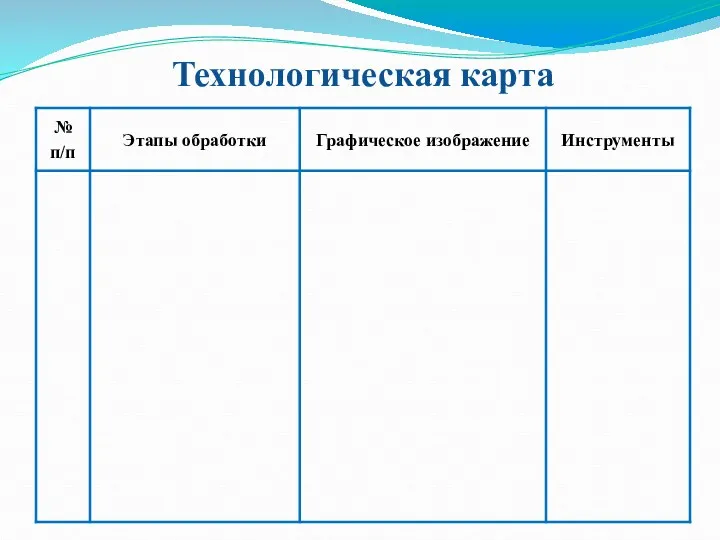 Технологическая карта 40 40 40 40 1 Подобрать заготовку для