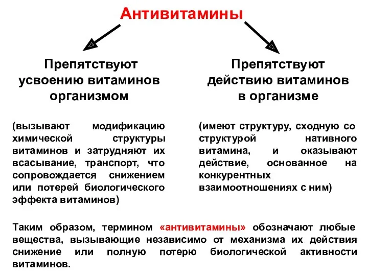 Антивитамины Препятствуют усвоению витаминов организмом (вызывают модификацию химической структуры витаминов