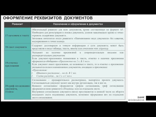 ОФОРМЛЕНИЕ РЕКВИЗИТОВ ДОКУМЕНТОВ