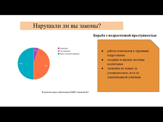 Борьба с подростковой преступностью Результаты опроса обучающихся МБОУ гимназии №7