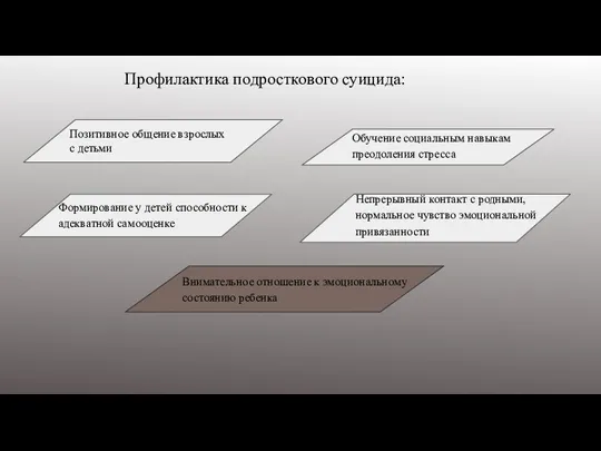 Профилактика подросткового суицида: Позитивное общение взрослых с детьми Формирование у