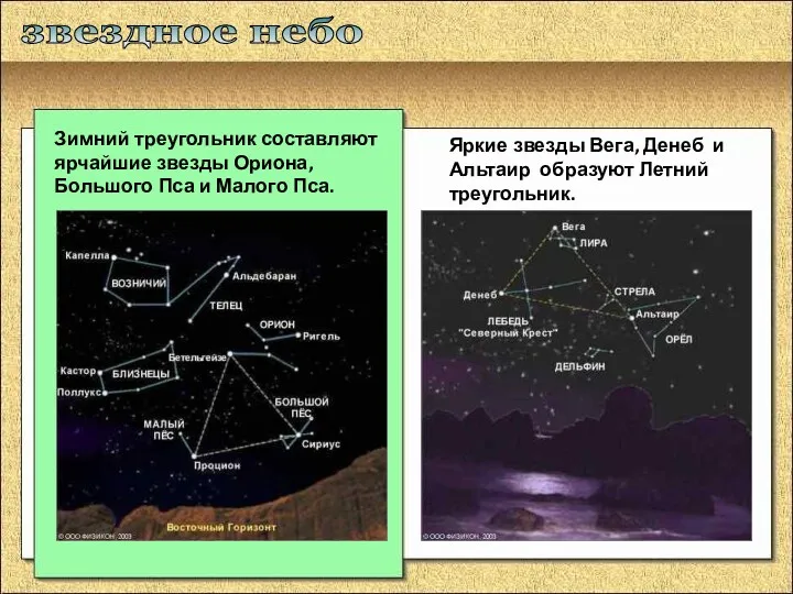 звездное небо Зимний треугольник составляют ярчайшие звезды Ориона, Большого Пса