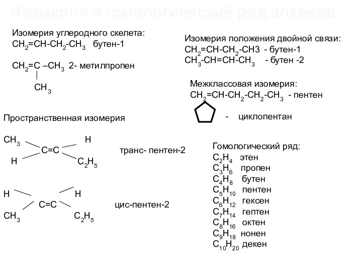 Изомерия и гомологический ряд алкенов Изомерия положения двойной связи: CH2=CH-CH2-CH3