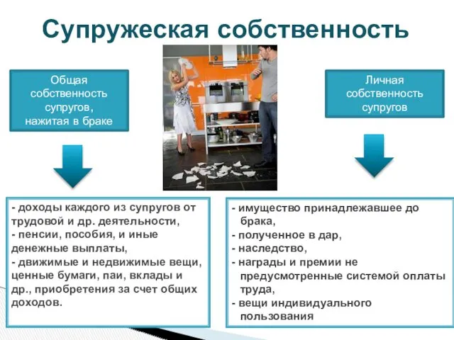 Супружеская собственность - доходы каждого из супругов от трудовой и