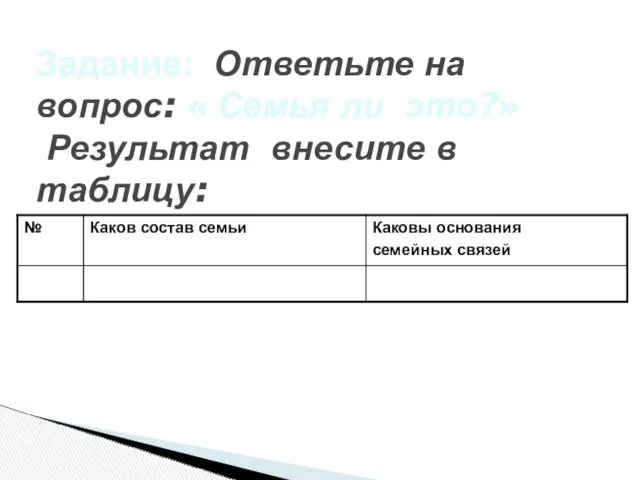 Задание: Ответьте на вопрос: « Семья ли это?» Результат внесите в таблицу: