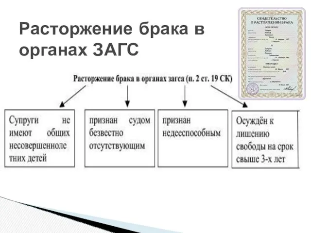 Расторжение брака в органах ЗАГС