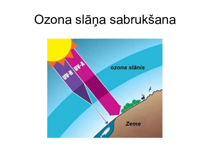 Ozona slāņa sabrukšana
