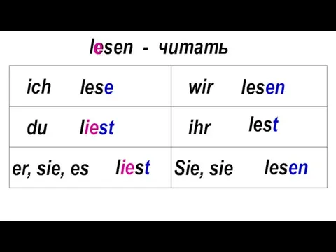 lesen - читать lese liest liest lesen lest lesen e