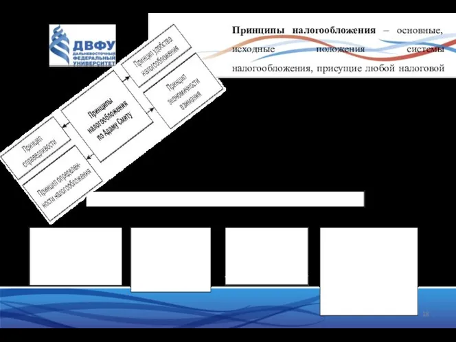 Принципы налогообложения – основные, исходные положения системы налогообложения, присущие любой