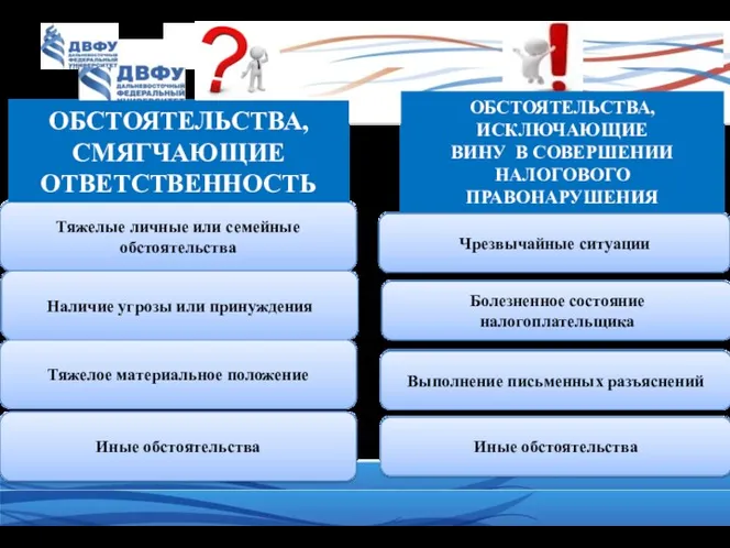 Тяжелые личные или семейные обстоятельства Наличие угрозы или принуждения Тяжелое