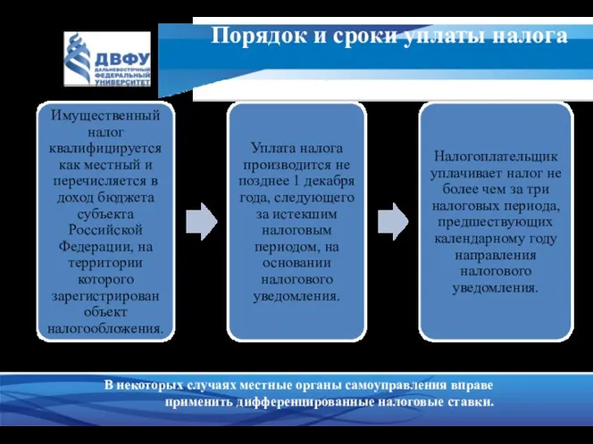 Порядок и сроки уплаты налога В некоторых случаях местные органы самоуправления вправе применить дифференцированные налоговые ставки.