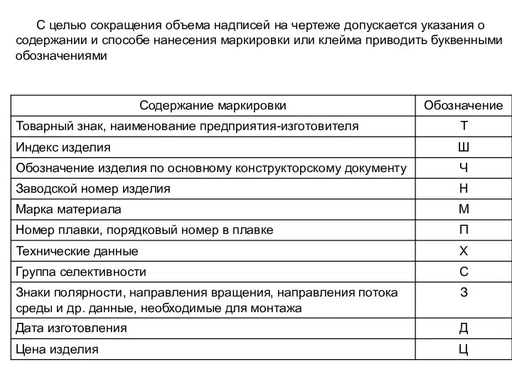 С целью сокращения объема надписей на чертеже допускается указания о