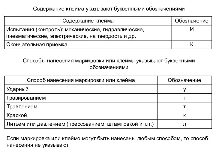 Содержание клейма указывают буквенными обозначениями Способы нанесения маркировки или клейма