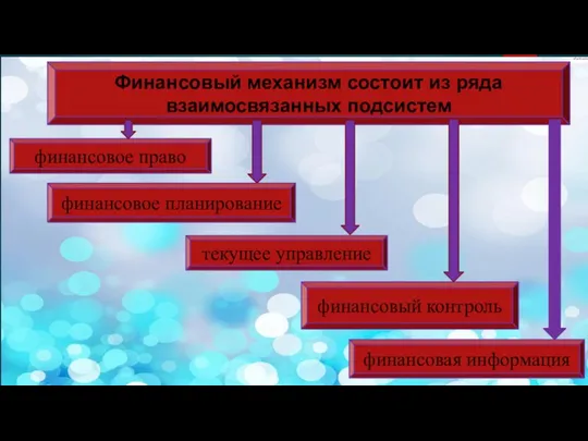 Финансовый механизм состоит из ряда взаимосвязанных подсистем финансовое право финансовое планирование финансовая информация