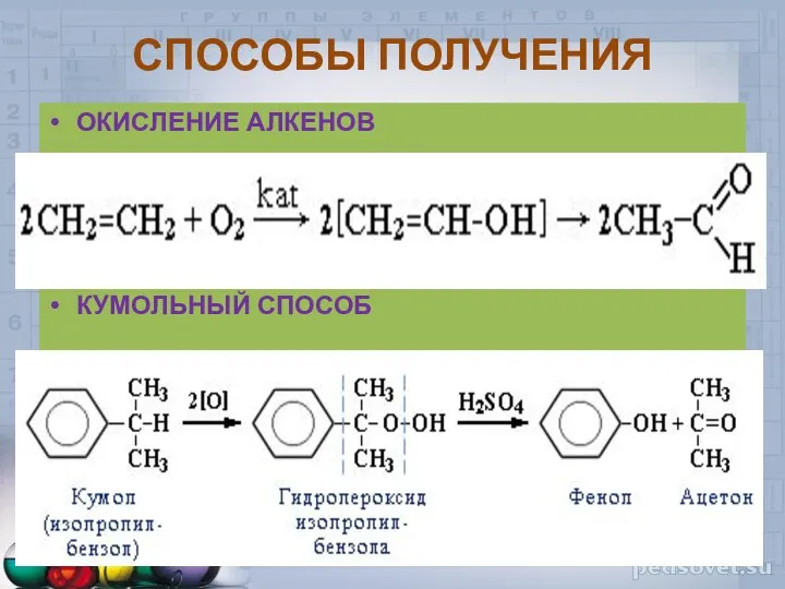 СПОСОБЫ ПОЛУЧЕНИЯ ОКИСЛЕНИЕ АЛКЕНОВ КУМОЛЬНЫЙ СПОСОБ