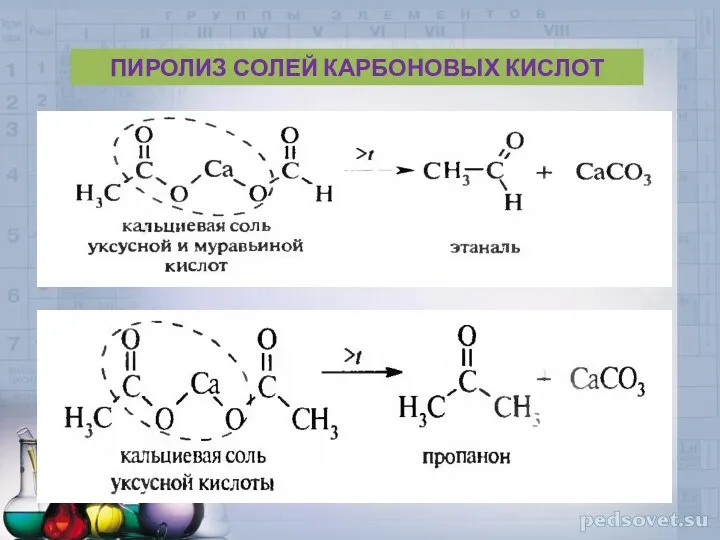 ПИРОЛИЗ СОЛЕЙ КАРБОНОВЫХ КИСЛОТ