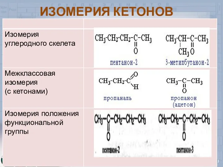 ИЗОМЕРИЯ КЕТОНОВ