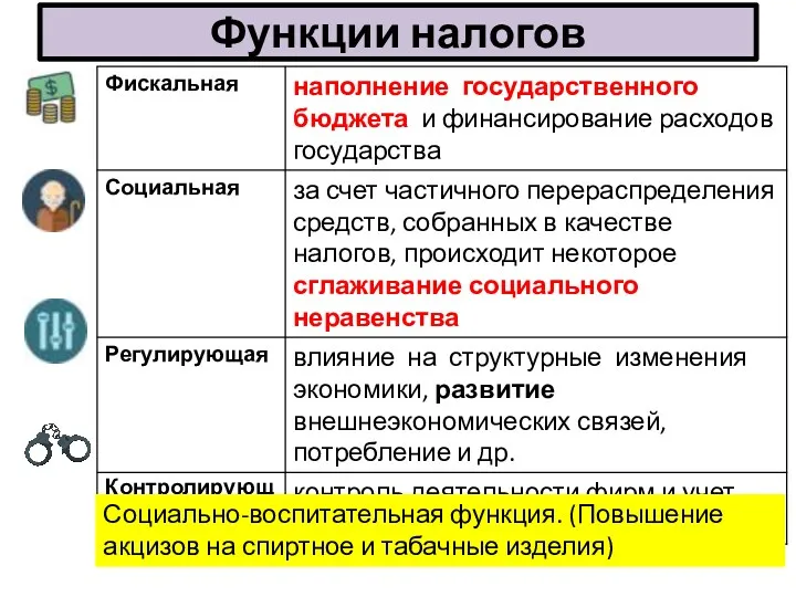 Функции налогов Социально-воспитательная функция. (Повышение акцизов на спиртное и табачные изделия)