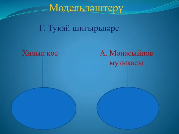 Модельләштерү Г. Тукай шигырьләре Халык көе А. Монасыйпов музыкасы