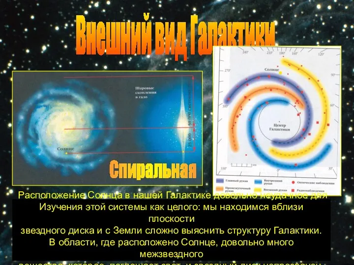 Внешний вид Галактики Спиральная Расположение Солнца в нашей Галактике довольно