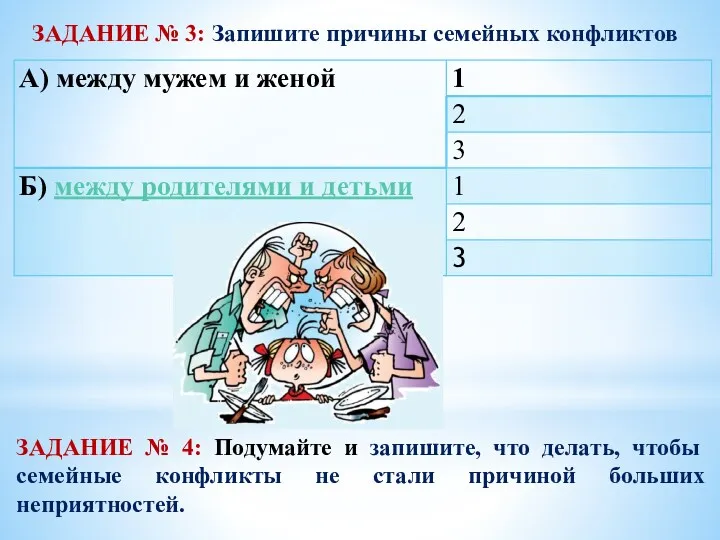 ЗАДАНИЕ № 3: Запишите причины семейных конфликтов ЗАДАНИЕ № 4: Подумайте и запишите,