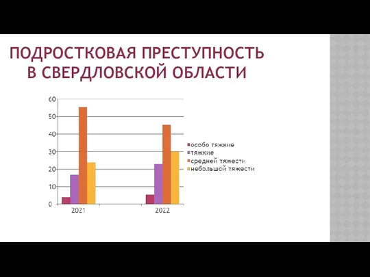 ПОДРОСТКОВАЯ ПРЕСТУПНОСТЬ В СВЕРДЛОВСКОЙ ОБЛАСТИ