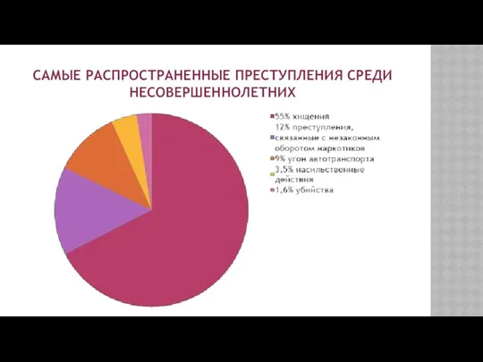 САМЫЕ РАСПРОСТРАНЕННЫЕ ПРЕСТУПЛЕНИЯ СРЕДИ НЕСОВЕРШЕННОЛЕТНИХ