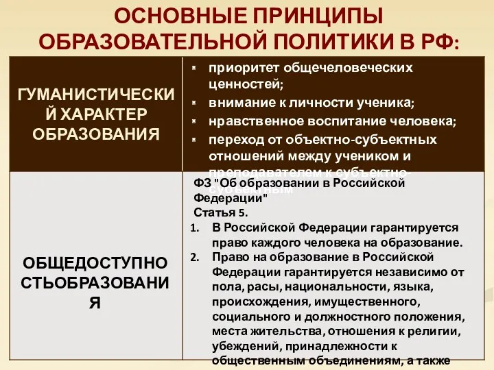 ОСНОВНЫЕ ПРИНЦИПЫ ОБРАЗОВАТЕЛЬНОЙ ПОЛИТИКИ В РФ: приоритет общечеловеческих ценностей; внимание