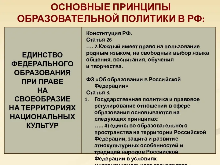 ОСНОВНЫЕ ПРИНЦИПЫ ОБРАЗОВАТЕЛЬНОЙ ПОЛИТИКИ В РФ: Конституция РФ. Статья 26