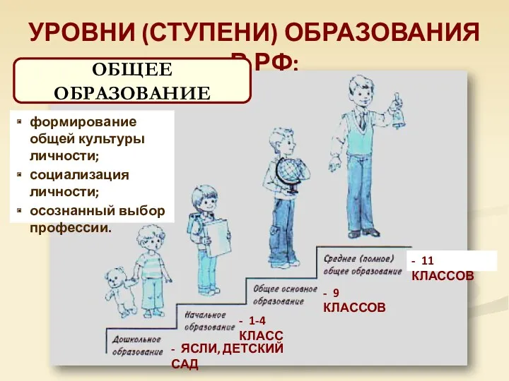 УРОВНИ (СТУПЕНИ) ОБРАЗОВАНИЯ В РФ: ОБЩЕЕ ОБРАЗОВАНИЕ - ЯСЛИ, ДЕТСКИЙ