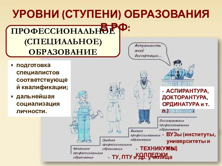 ПРОФЕССИОНАЛЬНОЕ (СПЕЦИАЛЬНОЕ) ОБРАЗОВАНИЕ подготовка специалистов соответствующей квалификации; дальнейшая социализация личности.