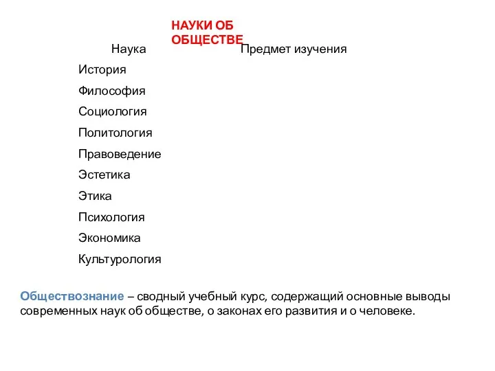 НАУКИ ОБ ОБЩЕСТВЕ Обществознание – сводный учебный курс, содержащий основные