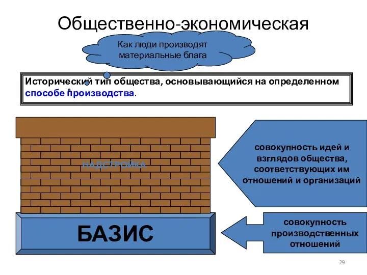 Общественно-экономическая формация Исторический тип общества, основывающийся на определенном способе производства.