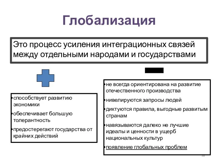 Глобализация Это процесс усиления интеграционных связей между отдельными народами и