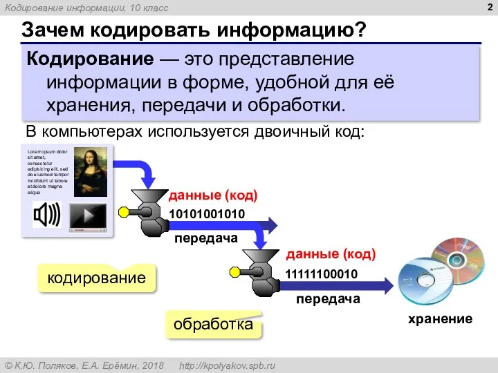 Зачем кодировать информацию? Кодирование — это представление информации в форме,