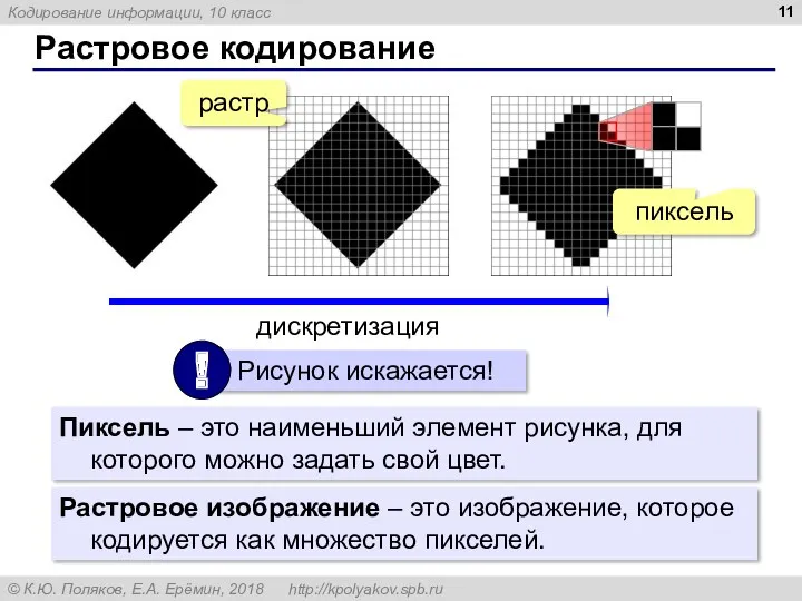 Растровое кодирование Пиксель – это наименьший элемент рисунка, для которого