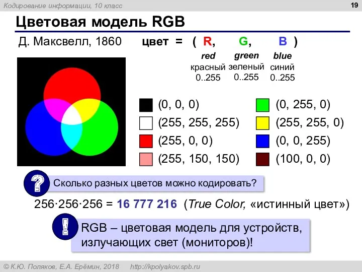 Цветовая модель RGB (0, 0, 0) (255, 255, 255) (255,