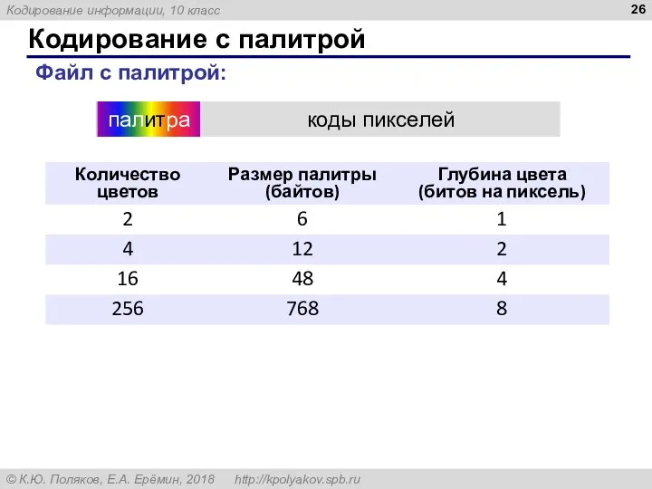 Кодирование с палитрой Файл с палитрой: