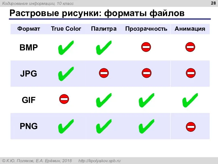 Растровые рисунки: форматы файлов