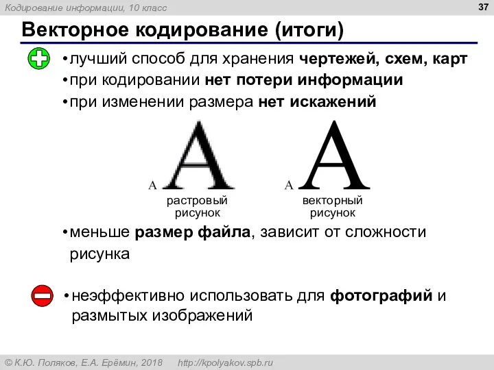 Векторное кодирование (итоги) лучший способ для хранения чертежей, схем, карт