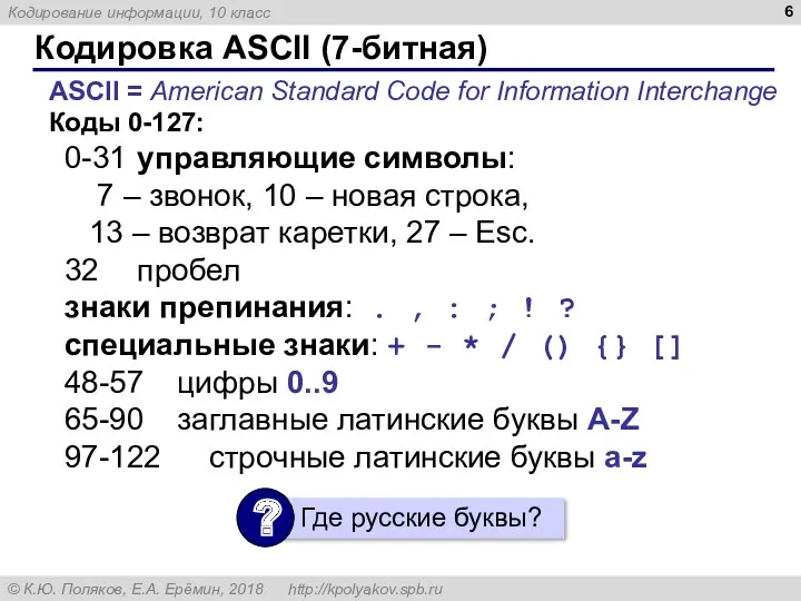Кодировка ASCII (7-битная) ASCII = American Standard Code for Information
