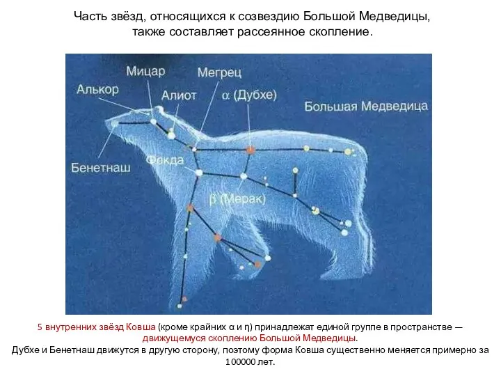 Часть звёзд, относящихся к созвездию Большой Медведицы, также составляет рассеянное