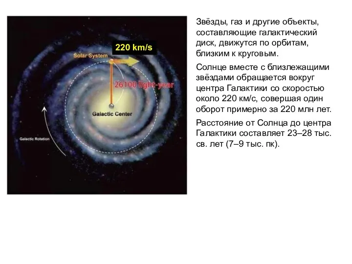 Звёзды, газ и другие объекты, составляющие галактический диск, движутся по
