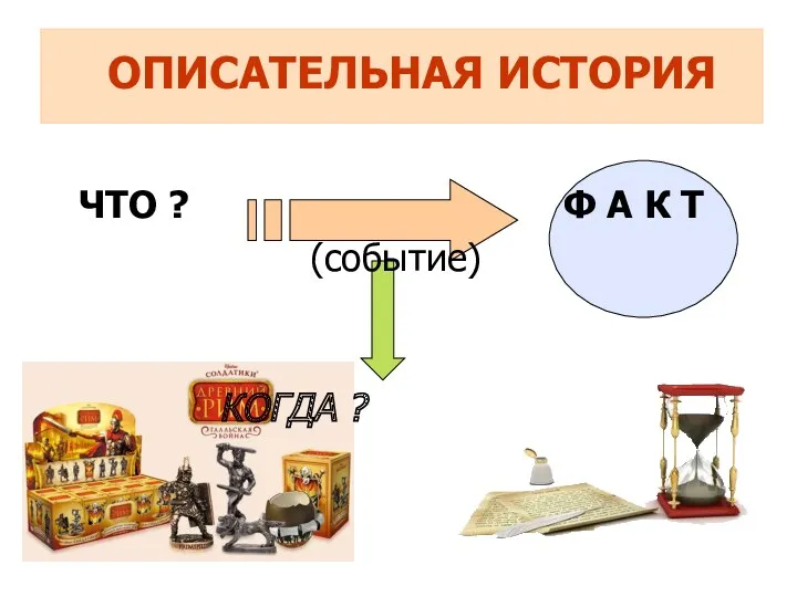 ОПИСАТЕЛЬНАЯ ИСТОРИЯ ЧТО ? Ф А К Т (событие) КОГДА ?